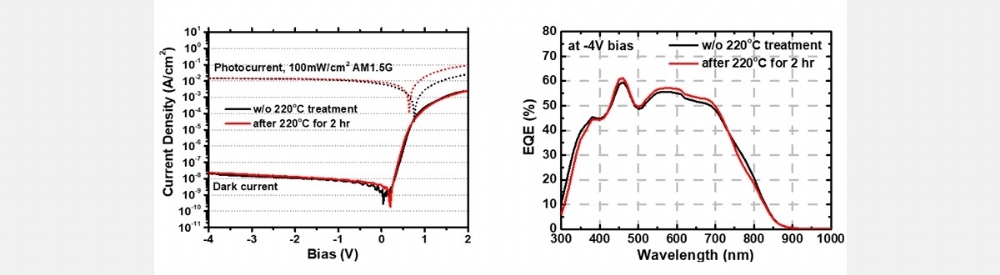 Our latest solution processable Organic Semiconductor - PD-Visible-P shows highest Processing Temperature Tolerance up to 220 degreeC for more than 120mins!