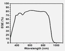 Formulation for OPDs PD-850