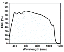 Formulation for OPDs PD-940