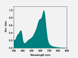 Organic Semiconductors PV-D4650