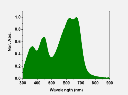 Organic Semiconductors PV2001